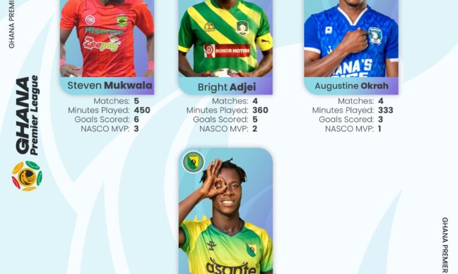 Four players shortlisted for NASCO player of the Month Award for December