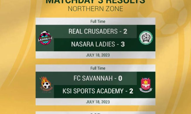 Fosu Royal Ladies annihilate Kunkua Ladies to go top of Northern Zone table