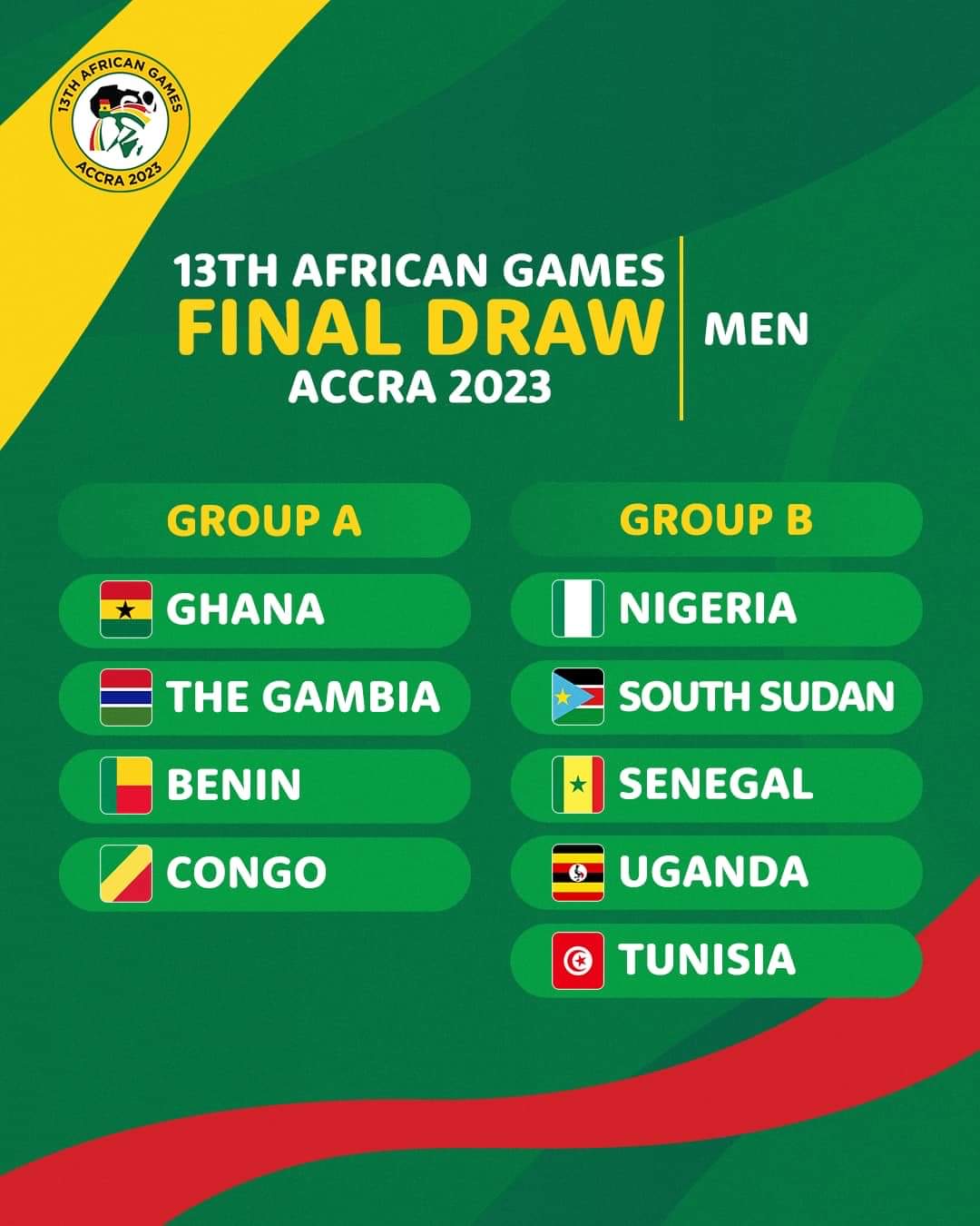 13th African Games: Black Satellites in Group A alongside Benin, Congo & The Gambia