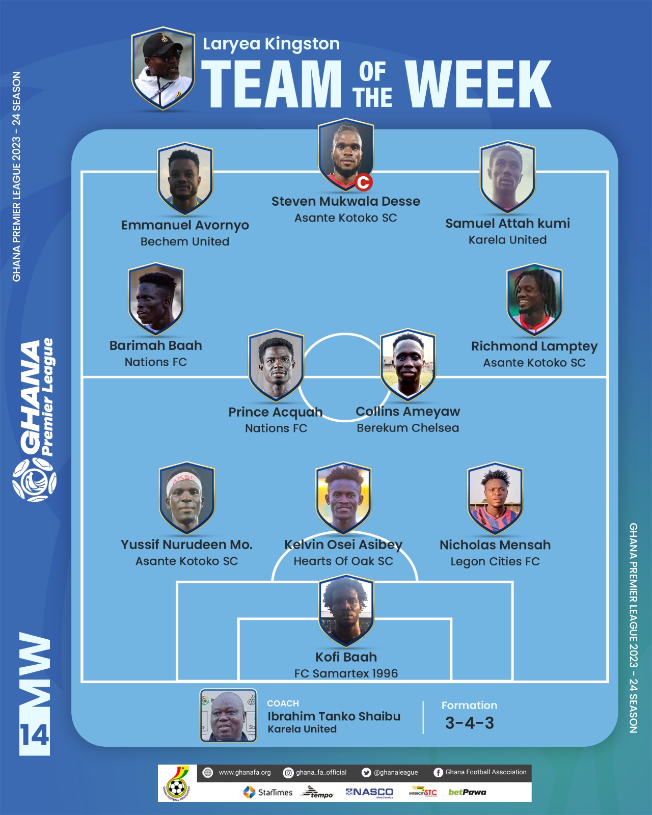 Prince Acquah, Lamptey, Baah make Laryea Kingston team of the week