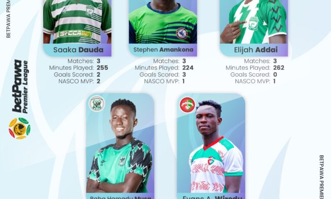 Shortlist for NASCO Player of the Month September announced