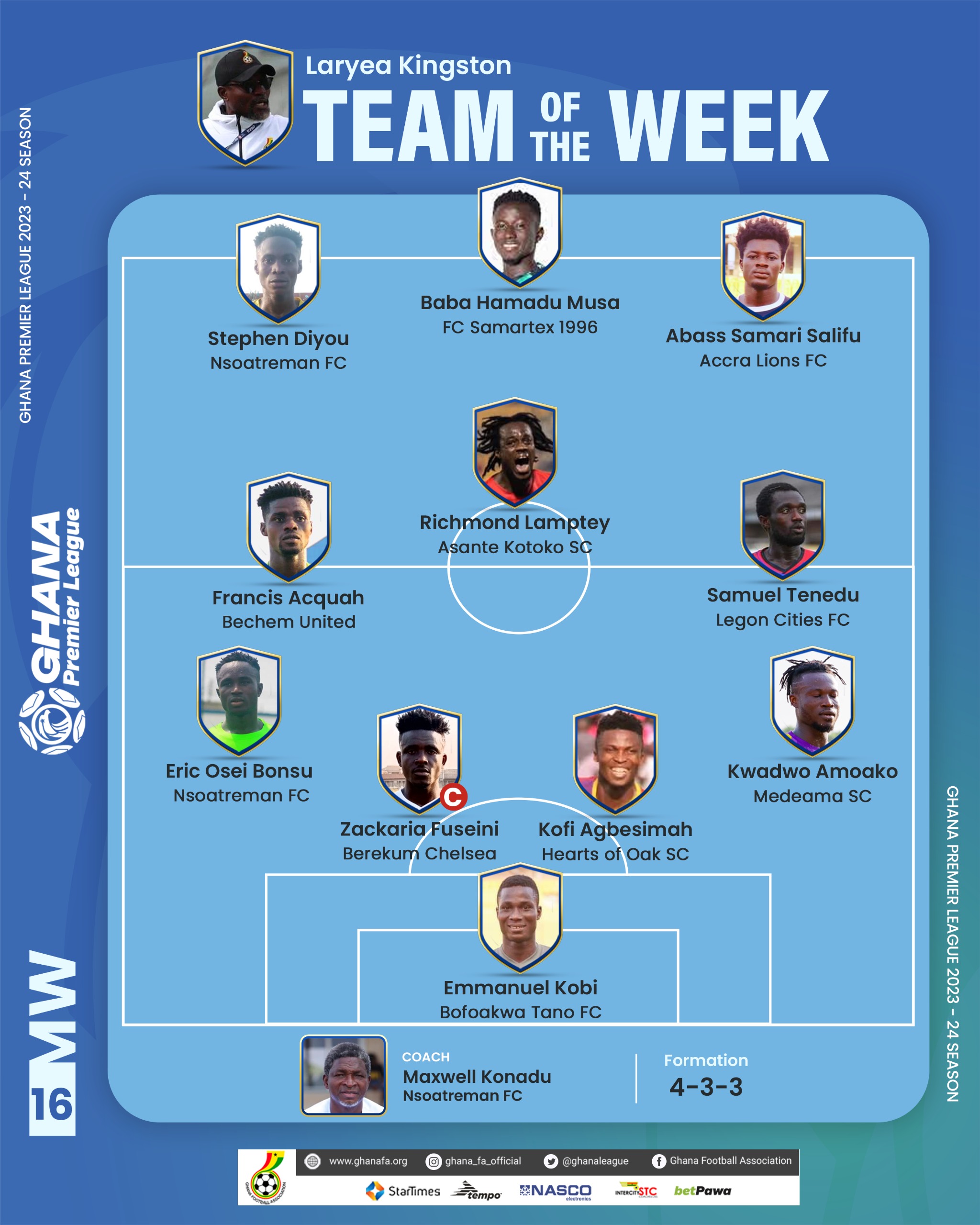 Richmond Lamptey, Baba Hamadu make Laryea Kingston team of the week