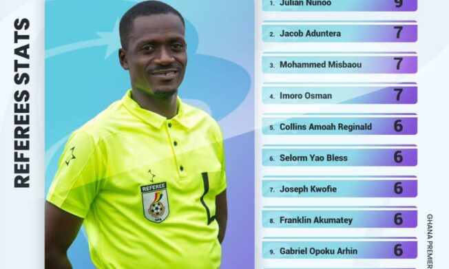 Julian Nunoo officiates most games in first round of Premier League