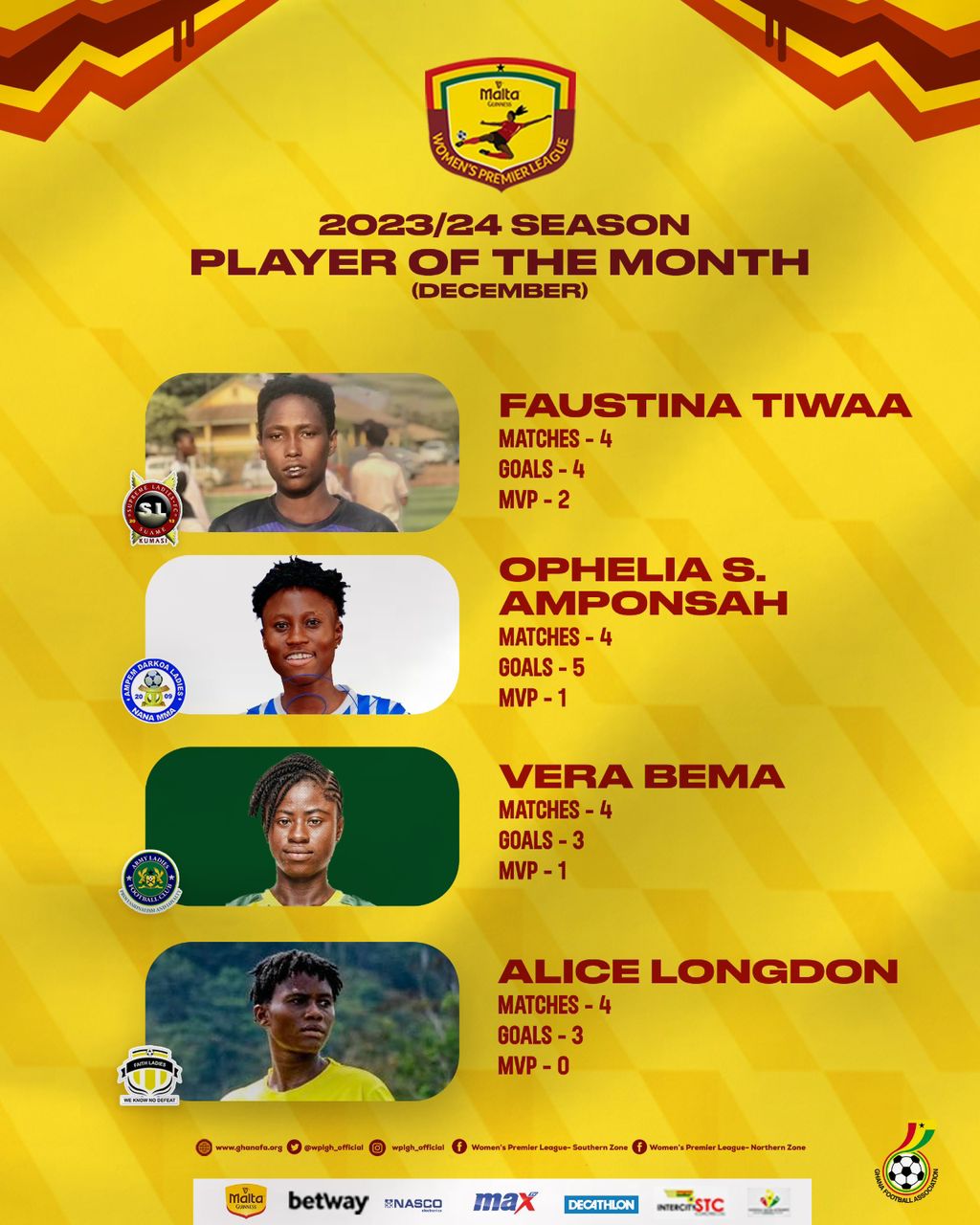 Tiwaa, Serwaa Amponsah, Bema & Longdon shortlisted for NASCO player of the month for December