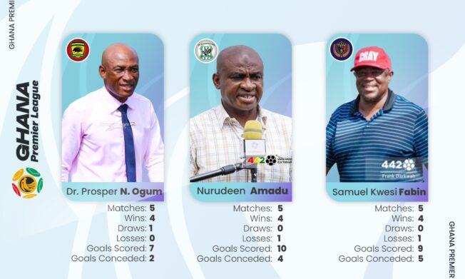 Nominees for NASCO Coach of the Month Award - December